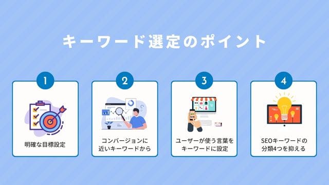 SEO キーワード　選定　ポイント